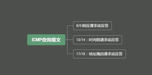 安全工程师都在用的网络扫描软件,巧用ARP协议发现主机。 安全工程师都在用的网络扫描软件,巧用ARP协议发现主机。