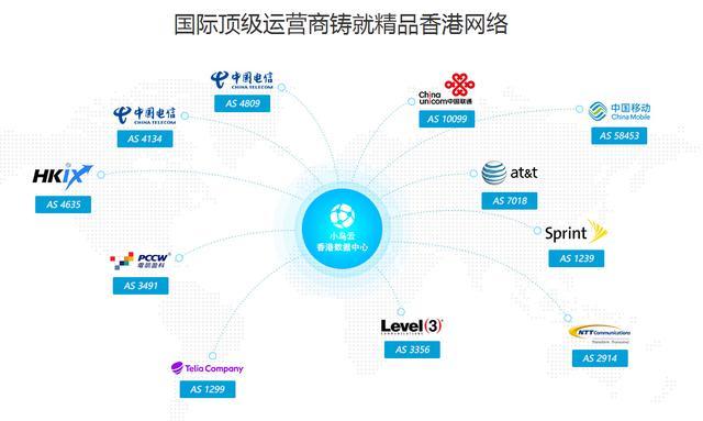 服务器在香港,域名需要备案吗 服务器在香港,域名需要备案吗