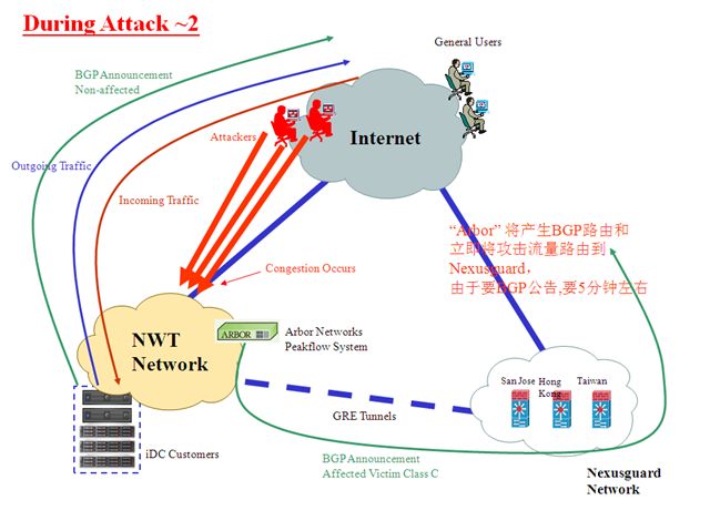 被DDoS攻击香港新世界电讯机房如何有效防范 被DDoS攻击香港新世界电讯机房如何有效防范