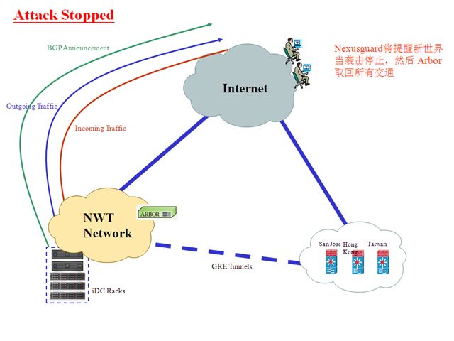 香港新世界电讯机房 香港新世界电讯机房