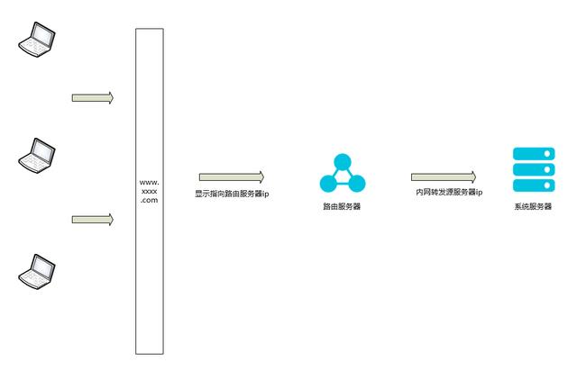 ddos攻击原理及防护分析 ddos攻击原理及防护分析