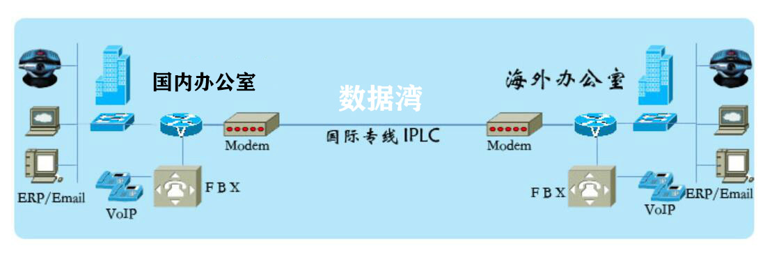 IPLC是什么,IPLC国际专线哪家有 IPLC是什么,IPLC国际专线哪家有