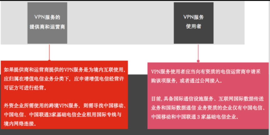 跨境电商企业如何合规使用VPN服务 跨境电商企业如何合规使用VPN服务