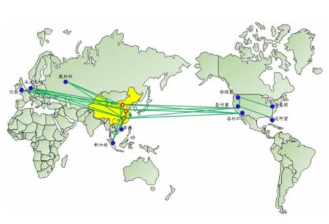 企业为什么需要国际专线接入? 企业为什么需要国际专线接入?