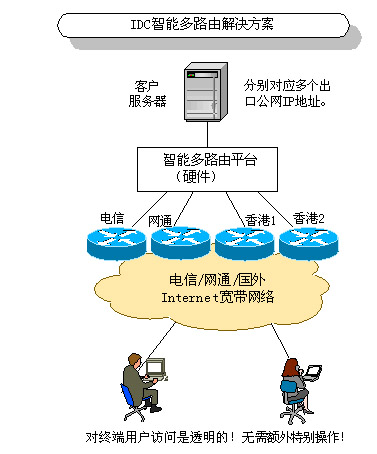 低价双线服务器 低价双线服务器