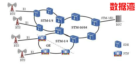 详细介绍了PTN与SDH的区别和联系。 详细介绍了PTN与SDH的区别和联系。