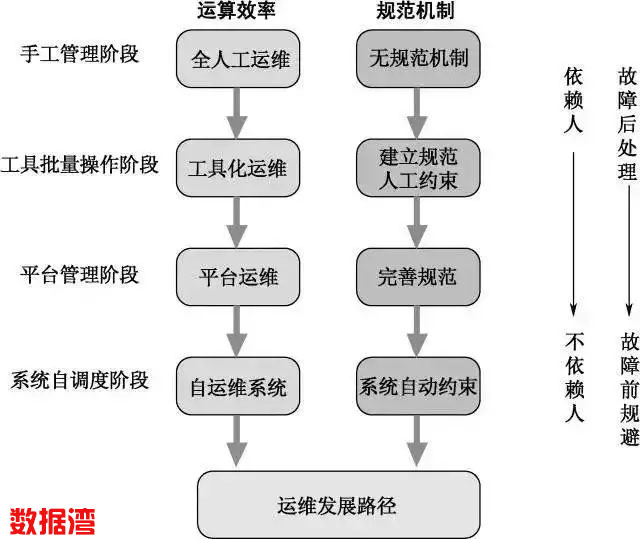 互联网基础运维分工、职责和技能要求 互联网基础运维分工、职责和技能要求