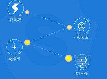 网站防御.jpeg